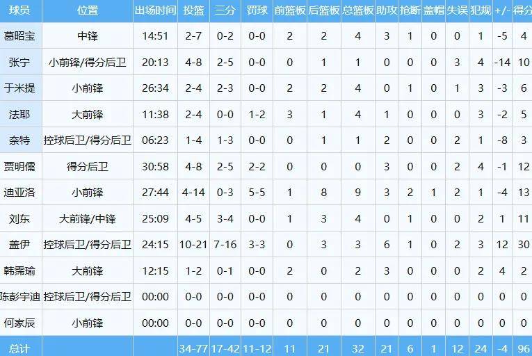 回来了！小易建联啊！即将CBA生涯首秀