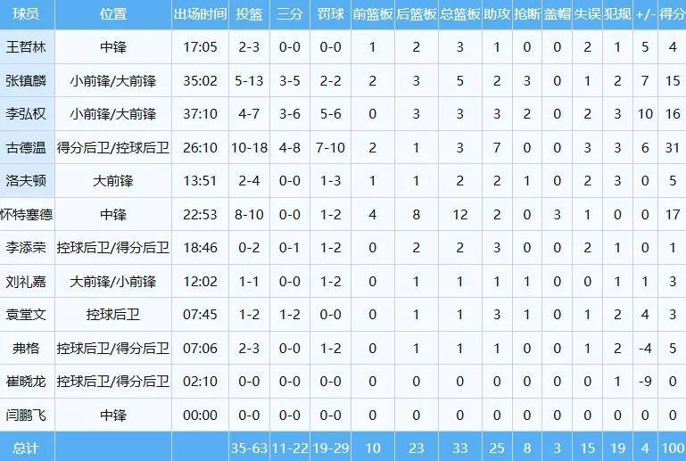 回来了！小易建联啊！即将CBA生涯首秀