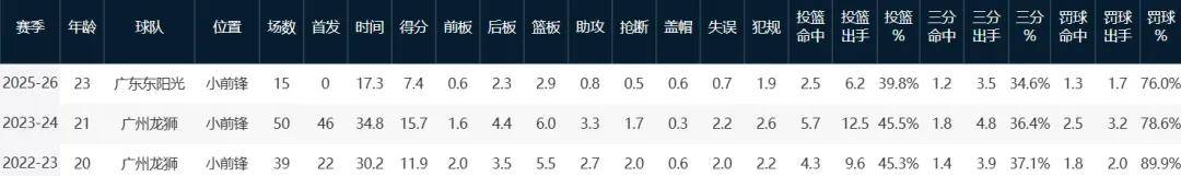 重磅宣布!你好,崔永熙!中国男篮等了整整2年