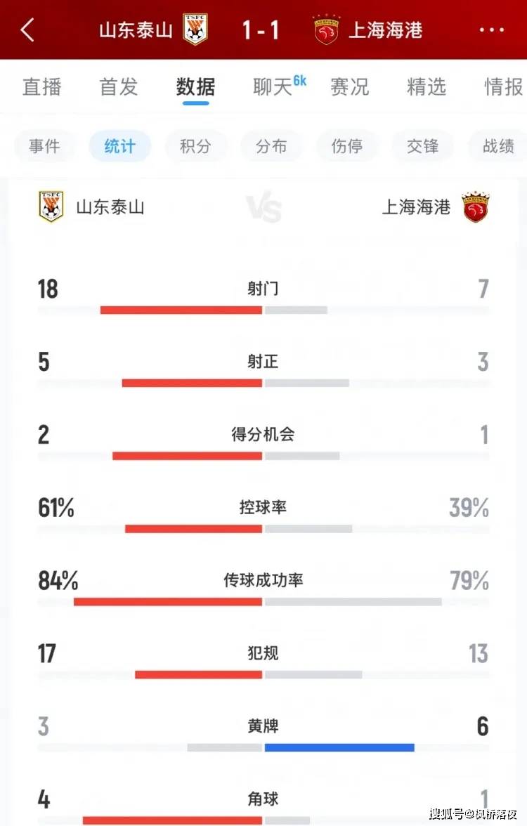 5外援压阵难奈残阵海港!泰山平局背后是战术坍塌还是体系崩坏?